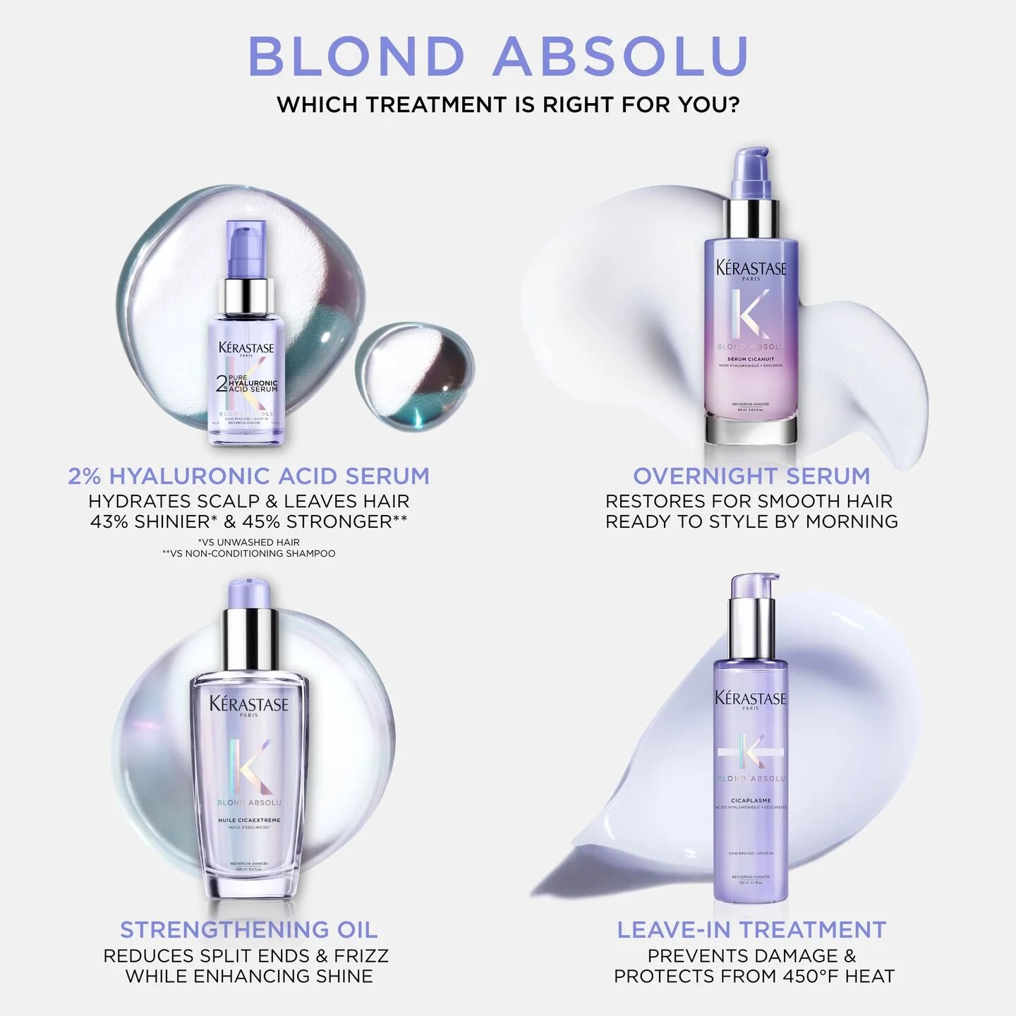 BLONDE ABSOLU-2% HYALURONIC ACID SERUM